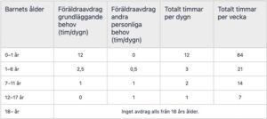 föräldraansvar